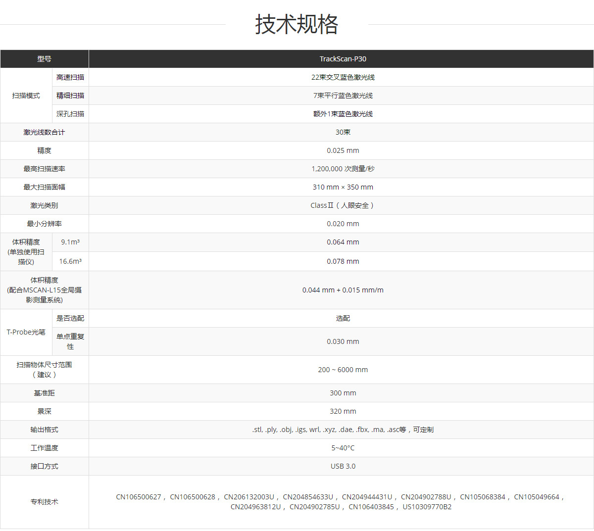 TrackScan-P30跟蹤式三維掃描系統(tǒng)